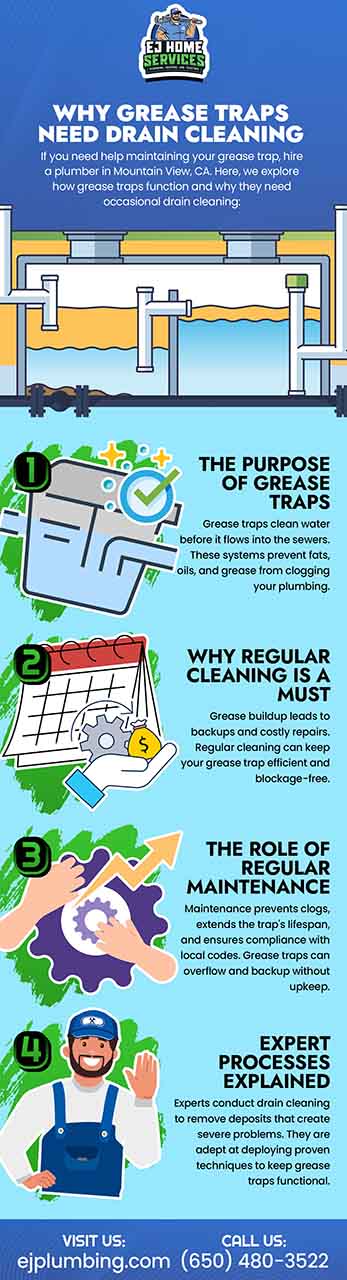 Why grease traps need drain cleaning Why grease traps need drain cleaning